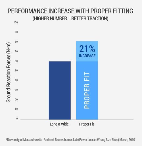 Footjoy Shoe Size Chart